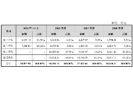 安塞融资清欠服务